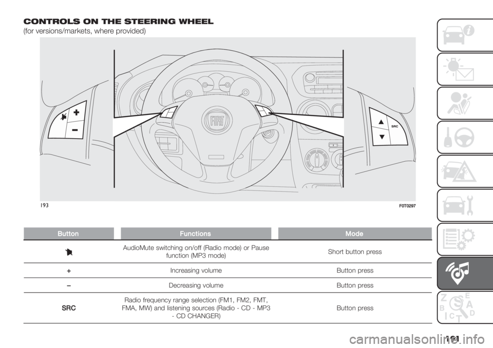 FIAT FIORINO 2020  Owner handbook (in English) ��� ).0%!.,( .0 %&" (%""!’03 /&"",
I2$. 6".3($,3[:/.)"*3; #0"." 8.$6(’"’M
F0T0297m
!)#>T1TYWU
��
P&(()7>&7<(5)7’-)9"
@%’($V%*" 3#(*+0(,- 