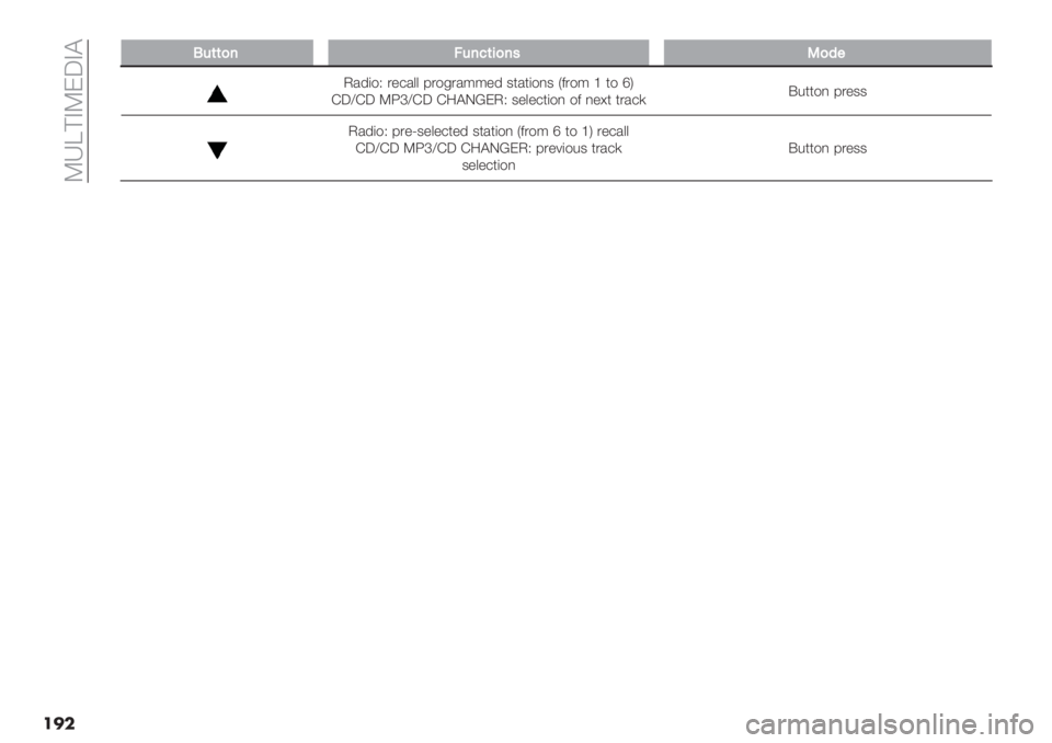 FIAT FIORINO 2020  Owner handbook (in English)  Vgc?AVEXA@
���
PP&(()7>&7<(5)7’-)9"
J/’($H ."+/&& 8.$-./::"’ 3*/*($,3 I2.$: ^ *$ dM
DX[DX VWa[DX D9@L‘EJH 3"&"+*($, $2 ,"=* *./+)B%**$, 8."33
J/’($H 8."Z3