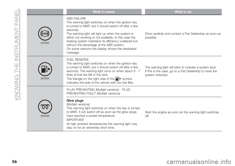 FIAT FIORINO 2021  Owner handbook (in English)  _LK!AL‘ ?9E ALC?JgVEL? W@LEc
��	
QQ4#(5(*"#7’Q4#(()9)
/:7".@BC 4@AcgJE
?0" #/.,(,- &(-0* 3#(*+0"3 $, #0", *0" (-,(*($, )"1
(3 *%.,"’ *$ V@J; 7%* (* 30$%&’ 3#(