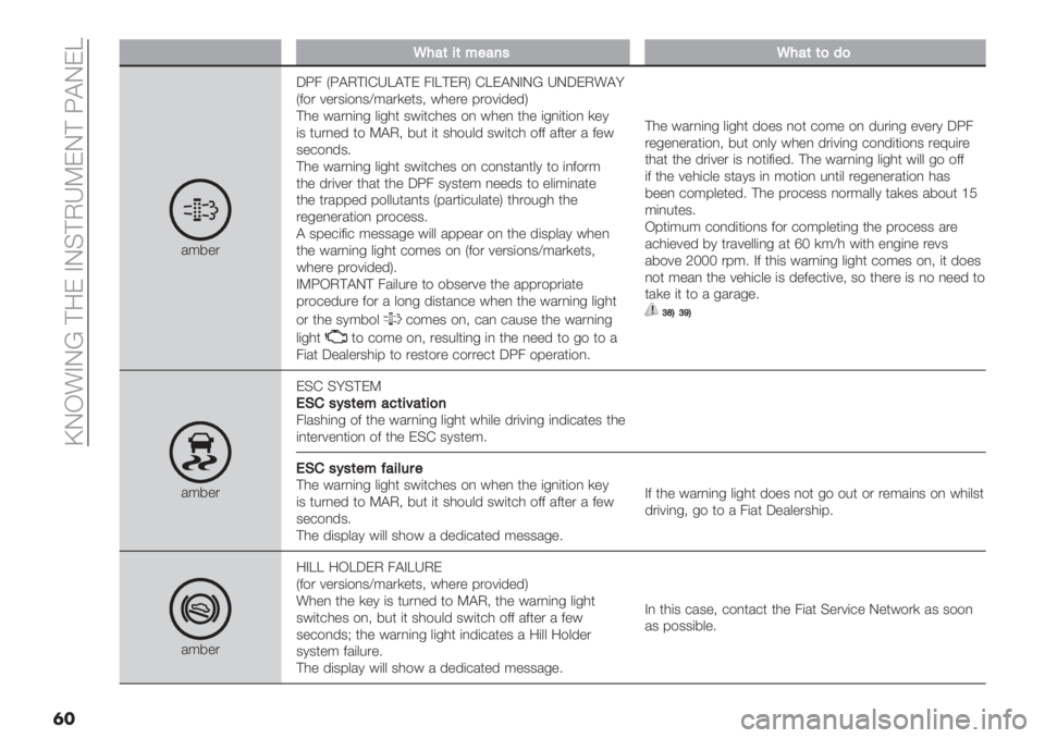 FIAT FIORINO 2020  Owner handbook (in English)  _LK!AL‘ ?9E ALC?JgVEL? W@LEc
�	�
QQ4#(5(*"#7’Q4#(()9)
/:7".XW4 IW@J?ADgc@?E 4Ac?EJM DcE@LAL‘ gLXEJ!@<
I2$. 6".3($,3[:/.)"*3; #0"." 8.$6(’"’M
?0" #/.,(,- &(-