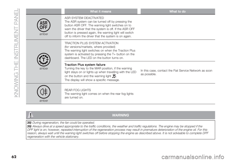 FIAT FIORINO 2020  Owner handbook (in English)  _LK!AL‘ ?9E ALC?JgVEL? W@LEc
�	�
Q4#(5(*"#7’Q4#(()9)
/:7".@CJ C<C?EV XE@D?AU@?EX
?0" @CJ 313*": +/, 7" *%.,"’ $22 71 8."33(,- *0"
7%**$, @CJ K445 ?0" #/.,(,