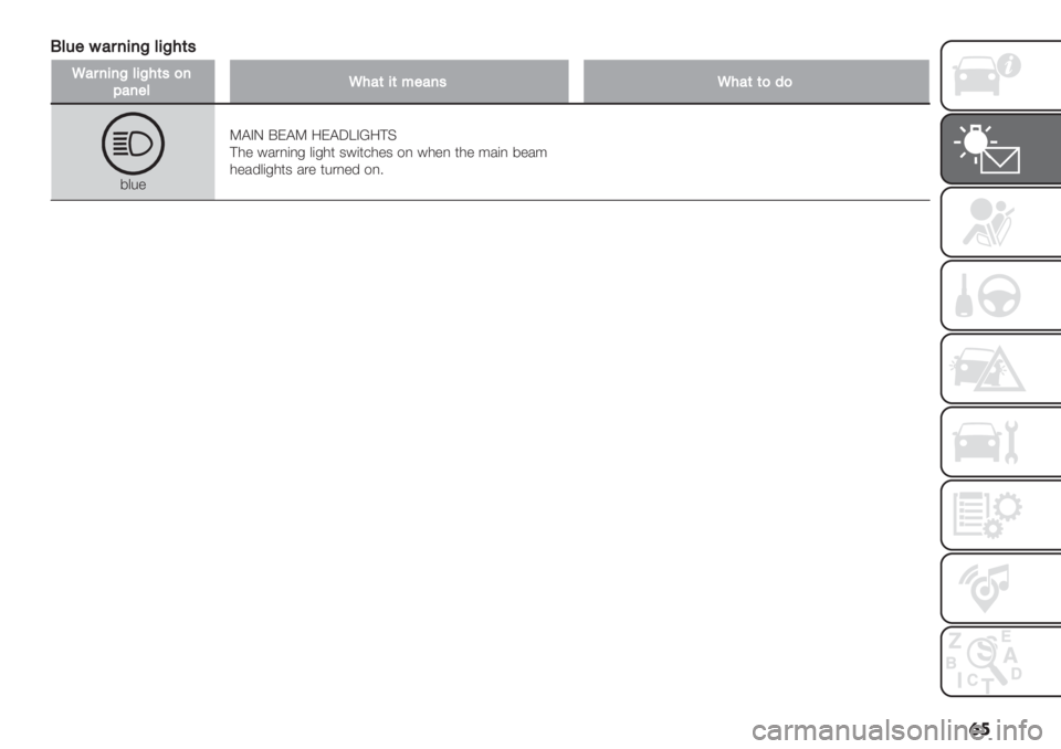 FIAT FIORINO 2020  Owner handbook (in English) �	�
P=&"6#$757D=5D4(’
Q#$757D=5D4(’)7
E#7"=Q4#(5(*"#7’Q4#(()9)
7&%"V@AL BE@V 9E@XcA‘9?C
?0" #/.,(,- &(-0* 3#(*+0"3 $, #0", *0" :/(, 7"/:
0"/’&(-0*3 /