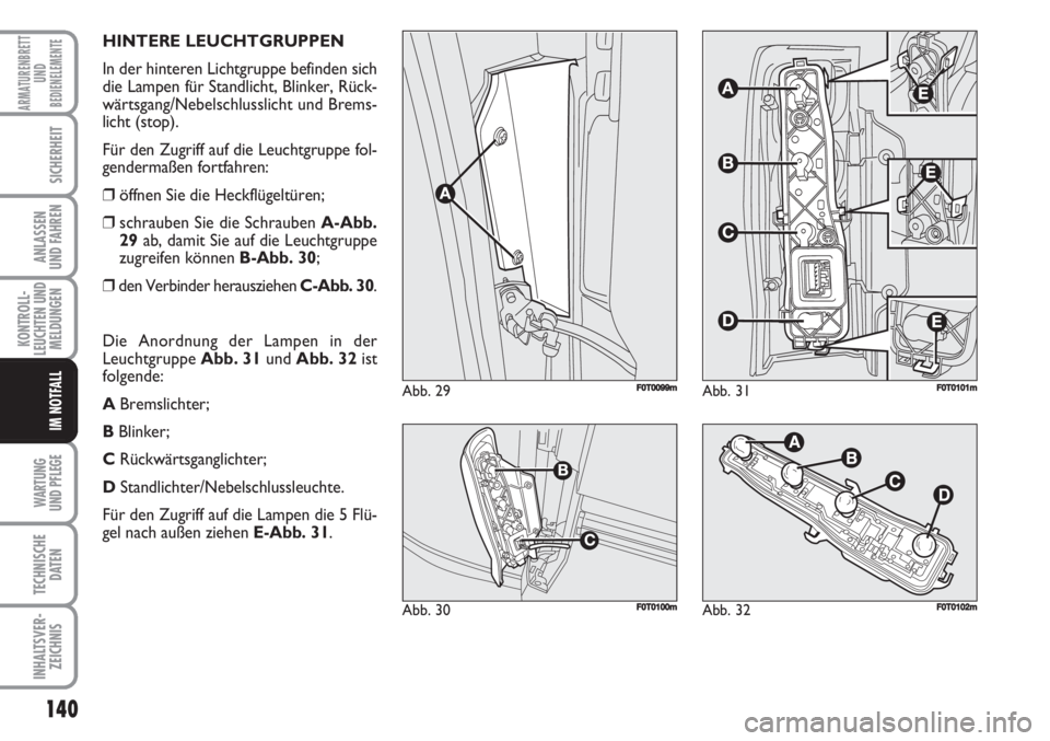 FIAT FIORINO 2007  Betriebsanleitung (in German) 140
KONTROLL-
LEUCHTEN UND
MELDUNGEN
WARTUNG 
UND PFLEGE 
TECHNISCHE
DATEN
INHALTSVER-
ZEICHNIS
ARMATURENBRETT
UND
BEDIENELEMENTE
SICHERHEIT
ANLASSEN
UND FAHREN
IM NOTFALL
HINTERE LEUCHTGRUPPEN
In der