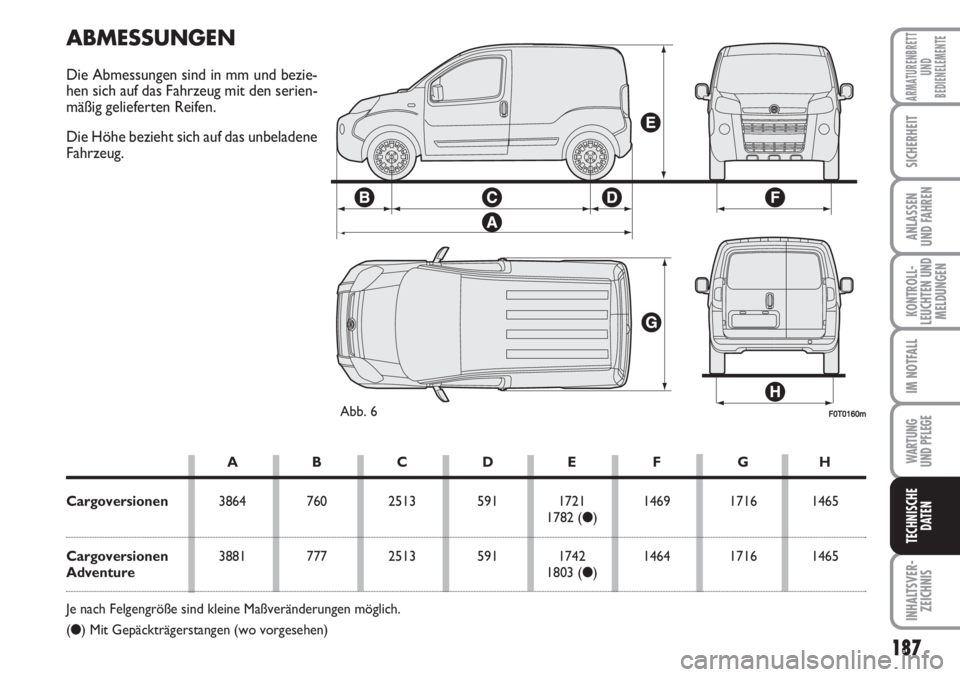 FIAT FIORINO 2007 Betriebsanleitung (in German) 187
KONTROLL-
LEUCHTEN UND
MELDUNGEN
WARTUNG
UND PFLEGE
INHALTSVER-
ZEICHNIS
ARMATURENBRETT
UND
BEDIENELEMENTE
SICHERHEIT
ANLASSEN
UND FAHREN
IM NOTFALL
TECHNISCHE
DATEN
F0T0160mAbb. 6
ABMESSUNGEN
D FIAT FIORINO 2007 Betriebsanleitung (in German) 187
KONTROLL-
LEUCHTEN UND
MELDUNGEN
WARTUNG
UND PFLEGE
INHALTSVER-
ZEICHNIS
ARMATURENBRETT
UND
BEDIENELEMENTE
SICHERHEIT
ANLASSEN
UND FAHREN
IM NOTFALL
TECHNISCHE
DATEN
F0T0160mAbb. 6
ABMESSUNGEN
D