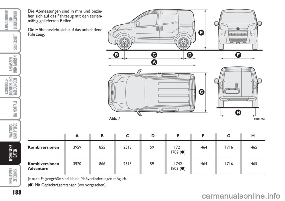 FIAT FIORINO 2007 Betriebsanleitung (in German) 188
KONTROLL-
LEUCHTEN UND
MELDUNGEN
WARTUNG
UND PFLEGE
INHALTSVER-
ZEICHNIS
ARMATURENBRETT
UND
BEDIENELEMENTE
SICHERHEIT
ANLASSEN
UND FAHREN
IM NOTFALL
TECHNISCHE
DATEN
F0T0161mAbb. 7
Die Abmessung FIAT FIORINO 2007 Betriebsanleitung (in German) 188
KONTROLL-
LEUCHTEN UND
MELDUNGEN
WARTUNG
UND PFLEGE
INHALTSVER-
ZEICHNIS
ARMATURENBRETT
UND
BEDIENELEMENTE
SICHERHEIT
ANLASSEN
UND FAHREN
IM NOTFALL
TECHNISCHE
DATEN
F0T0161mAbb. 7
Die Abmessung