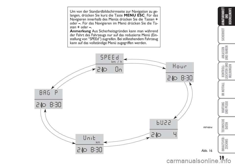 FIAT FIORINO 2007  Betriebsanleitung (in German) 19
SICHERHEIT
ANLASSEN
UND FAHREN
KONTROLL-
LEUCHTEN UND
MELDUNGEN
IM NOTFALL
WARTUNG 
UND PFLEGE 
TECHNISCHE
DATEN
INHALTSVER-
ZEICHNIS
ARMATURENBRETT
UND
BEDIENELEMENTE
Um von der Standardbildschirm