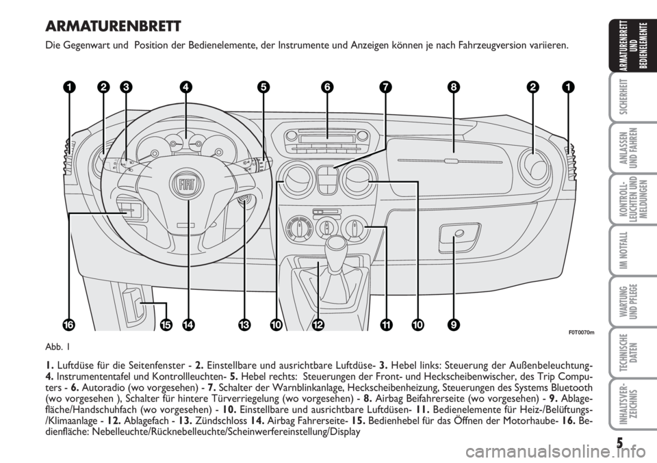 FIAT FIORINO 2007  Betriebsanleitung (in German) ARMATURENBRETT
Die Gegenwart und  Position der Bedienelemente, der Instrumente und Anzeigen können je nach Fahrzeugversion variieren. 
1.Luftdüse für die Seitenfenster - 2.Einstellbare und ausricht