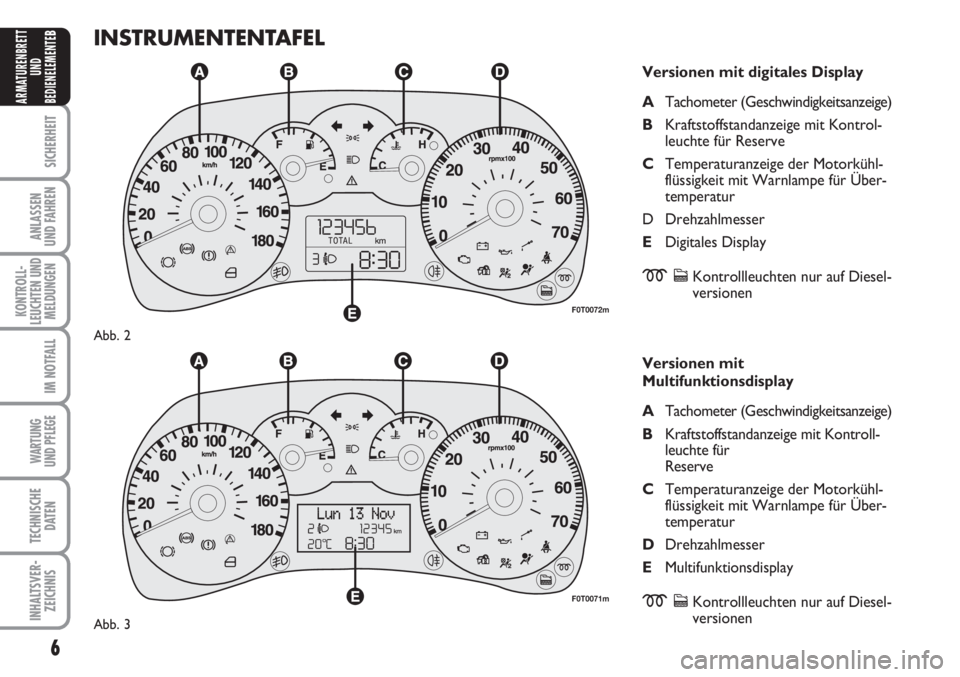 FIAT FIORINO 2007  Betriebsanleitung (in German) 6
SICHERHEIT
ANLASSEN
UND FAHREN
KONTROLL-
LEUCHTEN UND
MELDUNGEN
IM NOTFALL
WARTUNG 
UND PFLEGE 
TECHNISCHE
DATEN
INHALTSVER-
ZEICHNIS
ARMATURENBRETT
UND
BEDIENELEMENTE
BINSTRUMENTENTAFEL
Versionen m