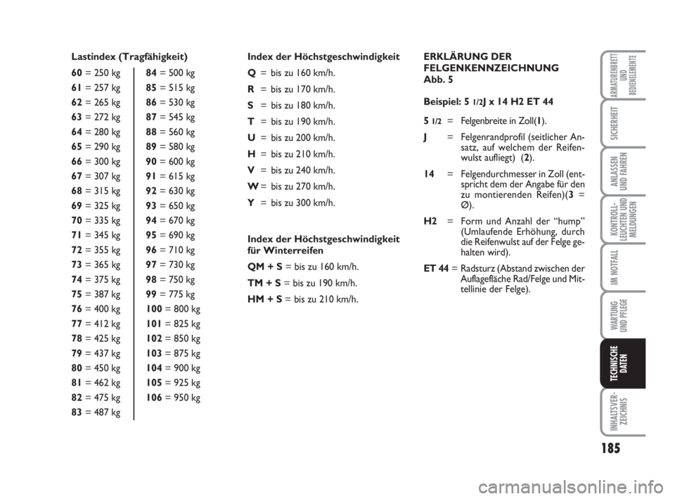 FIAT FIORINO 2008  Betriebsanleitung (in German) 185
KONTROLL-
LEUCHTEN UND
MELDUNGEN
WARTUNG 
UND PFLEGE 
INHALTSVER-
ZEICHNIS
ARMATURENBRETT
UND
BEDIENELEMENTE
SICHERHEIT
ANLASSEN
UND FAHREN
IM NOTFALL
TECHNISCHE
DATEN
Lastindex (Tragfähigkeit)
6
