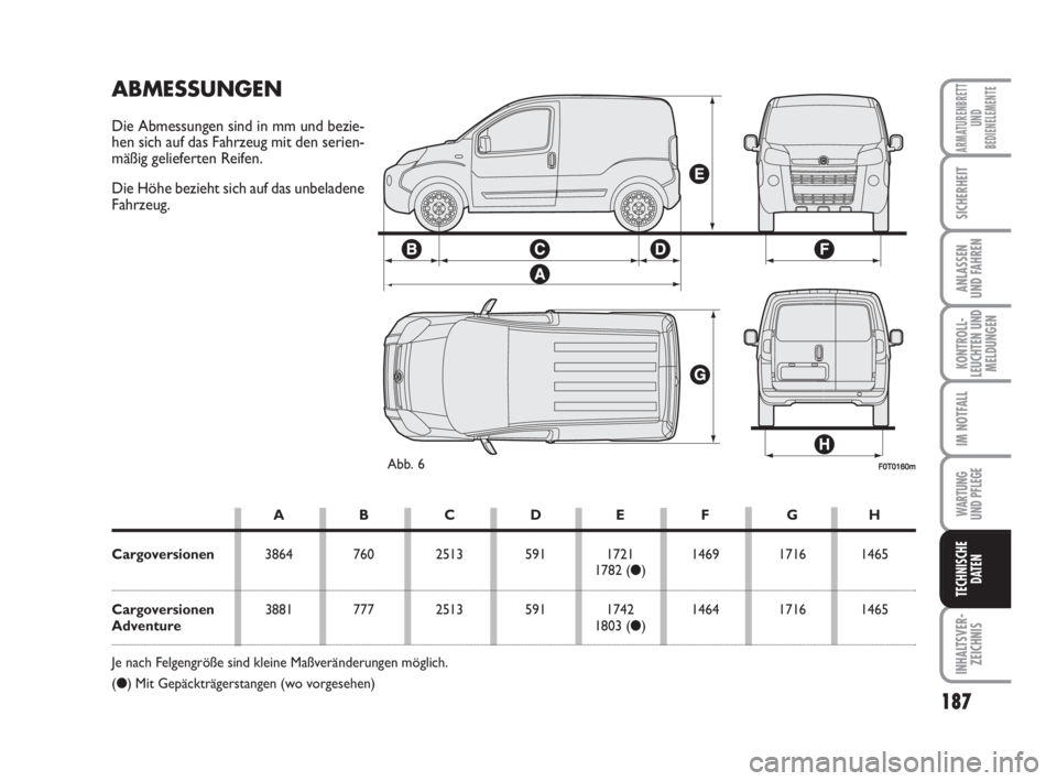 FIAT FIORINO 2008  Betriebsanleitung (in German) 187
KONTROLL-
LEUCHTEN UND
MELDUNGEN
WARTUNG 
UND PFLEGE 
INHALTSVER-
ZEICHNIS
ARMATURENBRETT
UND
BEDIENELEMENTE
SICHERHEIT
ANLASSEN
UND FAHREN
IM NOTFALL
TECHNISCHE
DATEN
F0T0160mAbb. 6
ABMESSUNGEN
D