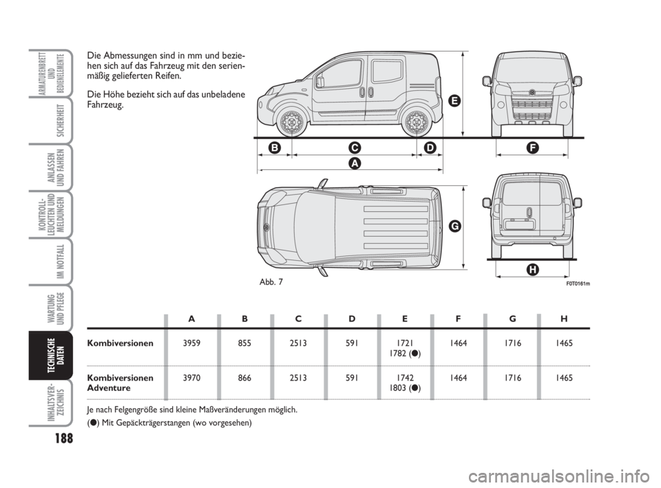 FIAT FIORINO 2008  Betriebsanleitung (in German) 188
KONTROLL-
LEUCHTEN UND
MELDUNGEN
WARTUNG 
UND PFLEGE 
INHALTSVER-
ZEICHNIS
ARMATURENBRETT
UND
BEDIENELEMENTE
SICHERHEIT
ANLASSEN
UND FAHREN
IM NOTFALL
TECHNISCHE
DATEN
F0T0161mAbb. 7
Die Abmessung
