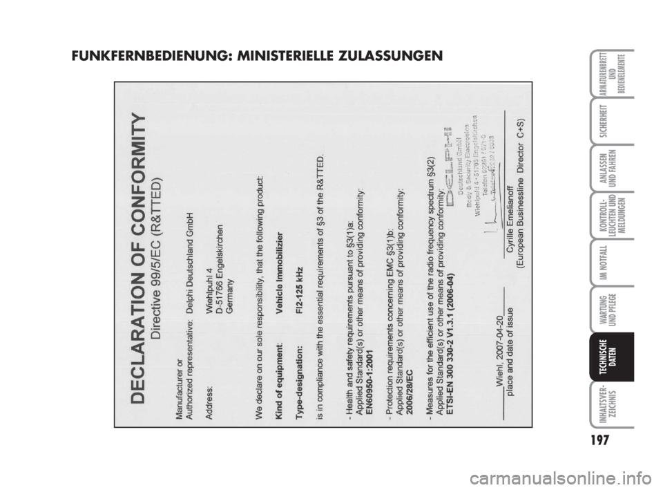 FIAT FIORINO 2008  Betriebsanleitung (in German) 197
KONTROLL-
LEUCHTEN UND
MELDUNGEN
WARTUNG 
UND PFLEGE 
INHALTSVER-
ZEICHNIS
ARMATURENBRETT
UND
BEDIENELEMENTE
SICHERHEIT
ANLASSEN
UND FAHREN
IM NOTFALL
TECHNISCHE
DATEN
FUNKFERNBEDIENUNG: MINISTERI