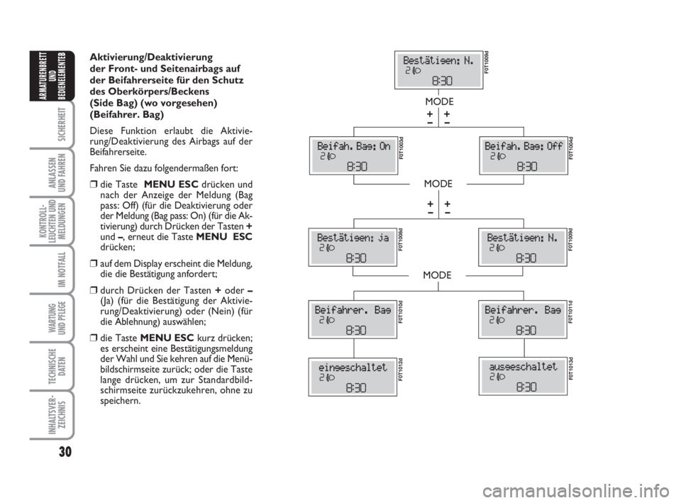 FIAT FIORINO 2008  Betriebsanleitung (in German) 30
SICHERHEIT
ANLASSEN
UND FAHREN
KONTROLL-
LEUCHTEN UND
MELDUNGEN
IM NOTFALL
WARTUNG 
UND PFLEGE 
TECHNISCHE
DATEN
INHALTSVER-
ZEICHNIS
ARMATURENBRETT
UND
BEDIENELEMENTE
BAktivierung/Deaktivierung 
d