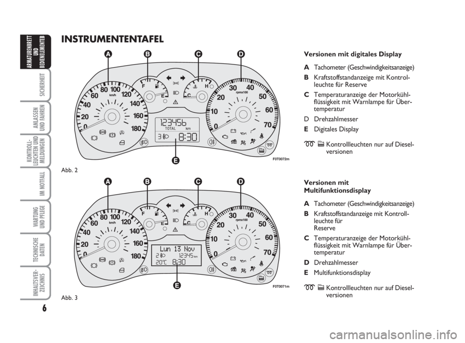 FIAT FIORINO 2008  Betriebsanleitung (in German) 6
SICHERHEIT
ANLASSEN
UND FAHREN
KONTROLL-
LEUCHTEN UND
MELDUNGEN
IM NOTFALL
WARTUNG 
UND PFLEGE 
TECHNISCHE
DATEN
INHALTSVER-
ZEICHNIS
ARMATURENBRETT
UND
BEDIENELEMENTE
BINSTRUMENTENTAFEL
Versionen m