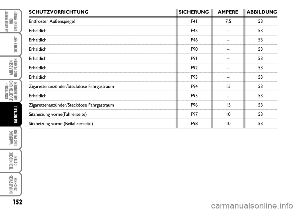 FIAT FIORINO 2009 Betriebsanleitung (in German) 152
KONTROLL-
LEUCHTEN UND
MELDUNGEN
WARTUNG
UND PFLEGE
TECHNISCHE
DATEN
INHALTSVER-
ZEICHNIS
ARMATURENBRETT
UND
BEDIENELEMENTE
SICHERHEIT
ANLASSEN
UND FAHREN
IM NOTFALL
SCHUTZVORRICHTUNG SICHERUNG FIAT FIORINO 2009 Betriebsanleitung (in German) 152
KONTROLL-
LEUCHTEN UND
MELDUNGEN
WARTUNG
UND PFLEGE
TECHNISCHE
DATEN
INHALTSVER-
ZEICHNIS
ARMATURENBRETT
UND
BEDIENELEMENTE
SICHERHEIT
ANLASSEN
UND FAHREN
IM NOTFALL
SCHUTZVORRICHTUNG SICHERUNG