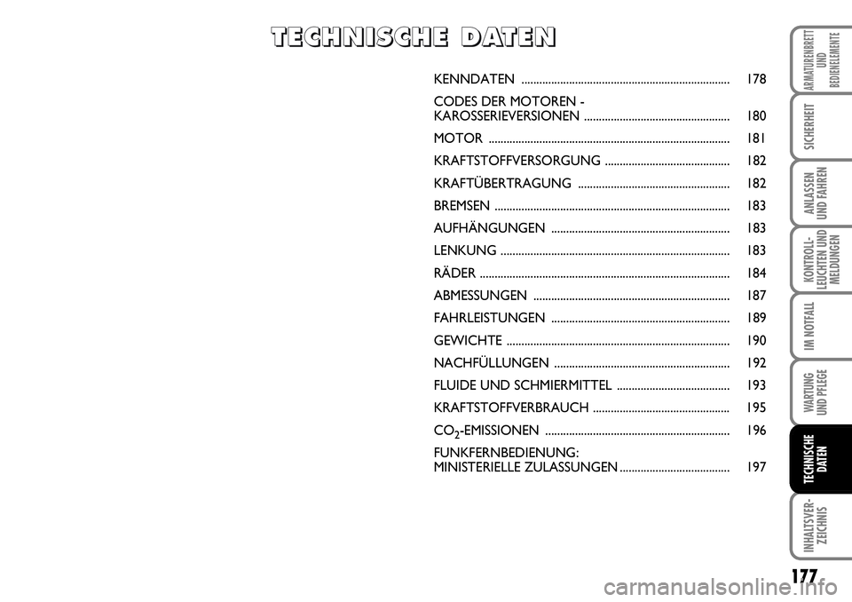 FIAT FIORINO 2009 Betriebsanleitung (in German) 177
KONTROLL-
LEUCHTEN UND
MELDUNGEN
WARTUNG
UND PFLEGE
INHALTSVER-
ZEICHNIS
ARMATURENBRETT
UND
BEDIENELEMENTE
SICHERHEIT
ANLASSEN
UND FAHREN
IM NOTFALL
TECHNISCHE
DATEN
KENNDATEN ................. FIAT FIORINO 2009 Betriebsanleitung (in German) 177
KONTROLL-
LEUCHTEN UND
MELDUNGEN
WARTUNG
UND PFLEGE
INHALTSVER-
ZEICHNIS
ARMATURENBRETT
UND
BEDIENELEMENTE
SICHERHEIT
ANLASSEN
UND FAHREN
IM NOTFALL
TECHNISCHE
DATEN
KENNDATEN .................