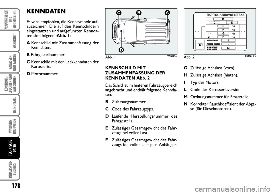 FIAT FIORINO 2009 Betriebsanleitung (in German) 178
KONTROLL-
LEUCHTEN UND
MELDUNGEN
WARTUNG
UND PFLEGE
INHALTSVER-
ZEICHNIS
ARMATURENBRETT
UND
BEDIENELEMENTE
SICHERHEIT
ANLASSEN
UND FAHREN
IM NOTFALL
TECHNISCHE
DATEN
KENNSCHILD MIT
ZUSAMMENFASS FIAT FIORINO 2009 Betriebsanleitung (in German) 178
KONTROLL-
LEUCHTEN UND
MELDUNGEN
WARTUNG
UND PFLEGE
INHALTSVER-
ZEICHNIS
ARMATURENBRETT
UND
BEDIENELEMENTE
SICHERHEIT
ANLASSEN
UND FAHREN
IM NOTFALL
TECHNISCHE
DATEN
KENNSCHILD MIT
ZUSAMMENFASS