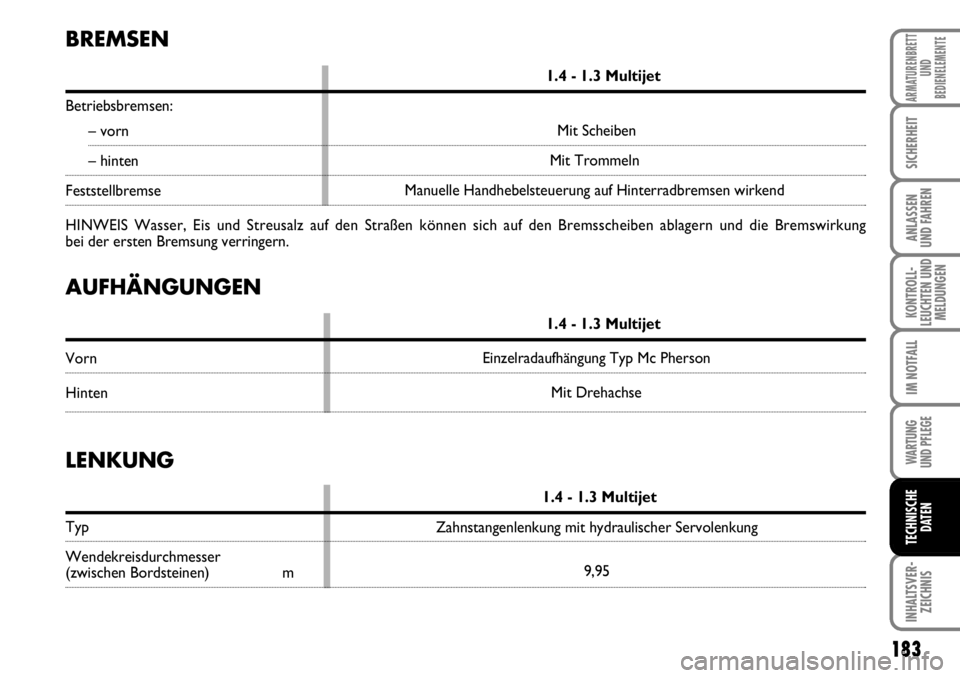 FIAT FIORINO 2009 Betriebsanleitung (in German) 183
KONTROLL-
LEUCHTEN UND
MELDUNGEN
WARTUNG
UND PFLEGE
INHALTSVER-
ZEICHNIS
ARMATURENBRETT
UND
BEDIENELEMENTE
SICHERHEIT
ANLASSEN
UND FAHREN
IM NOTFALL
TECHNISCHE
DATEN
AUFHÄNGUNGEN
1.4 - 1.3 Mul FIAT FIORINO 2009 Betriebsanleitung (in German) 183
KONTROLL-
LEUCHTEN UND
MELDUNGEN
WARTUNG
UND PFLEGE
INHALTSVER-
ZEICHNIS
ARMATURENBRETT
UND
BEDIENELEMENTE
SICHERHEIT
ANLASSEN
UND FAHREN
IM NOTFALL
TECHNISCHE
DATEN
AUFHÄNGUNGEN
1.4 - 1.3 Mul