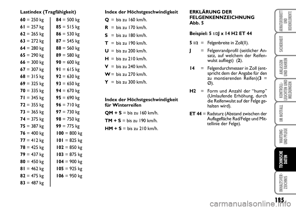 FIAT FIORINO 2009 Betriebsanleitung (in German) 185
KONTROLL-
LEUCHTEN UND
MELDUNGEN
WARTUNG
UND PFLEGE
INHALTSVER-
ZEICHNIS
ARMATURENBRETT
UND
BEDIENELEMENTE
SICHERHEIT
ANLASSEN
UND FAHREN
IM NOTFALL
TECHNISCHE
DATEN
Lastindex (Tragfähigkeit)
FIAT FIORINO 2009 Betriebsanleitung (in German) 185
KONTROLL-
LEUCHTEN UND
MELDUNGEN
WARTUNG
UND PFLEGE
INHALTSVER-
ZEICHNIS
ARMATURENBRETT
UND
BEDIENELEMENTE
SICHERHEIT
ANLASSEN
UND FAHREN
IM NOTFALL
TECHNISCHE
DATEN
Lastindex (Tragfähigkeit)