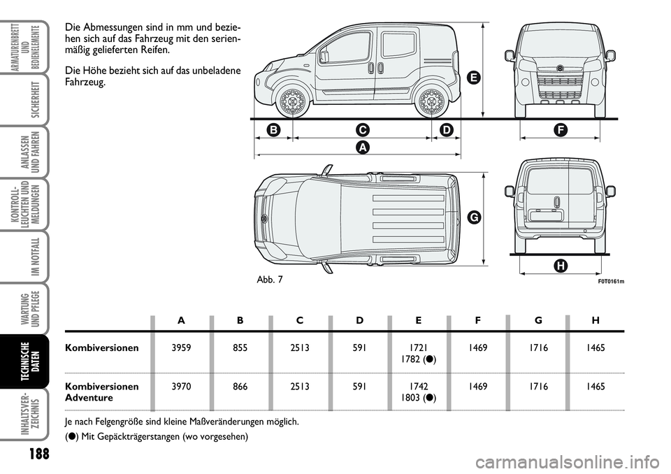 FIAT FIORINO 2009 Betriebsanleitung (in German) 188
KONTROLL-
LEUCHTEN UND
MELDUNGEN
WARTUNG
UND PFLEGE
INHALTSVER-
ZEICHNIS
ARMATURENBRETT
UND
BEDIENELEMENTE
SICHERHEIT
ANLASSEN
UND FAHREN
IM NOTFALL
TECHNISCHE
DATEN
F0T0161mAbb. 7
Die Abmessun FIAT FIORINO 2009 Betriebsanleitung (in German) 188
KONTROLL-
LEUCHTEN UND
MELDUNGEN
WARTUNG
UND PFLEGE
INHALTSVER-
ZEICHNIS
ARMATURENBRETT
UND
BEDIENELEMENTE
SICHERHEIT
ANLASSEN
UND FAHREN
IM NOTFALL
TECHNISCHE
DATEN
F0T0161mAbb. 7
Die Abmessun