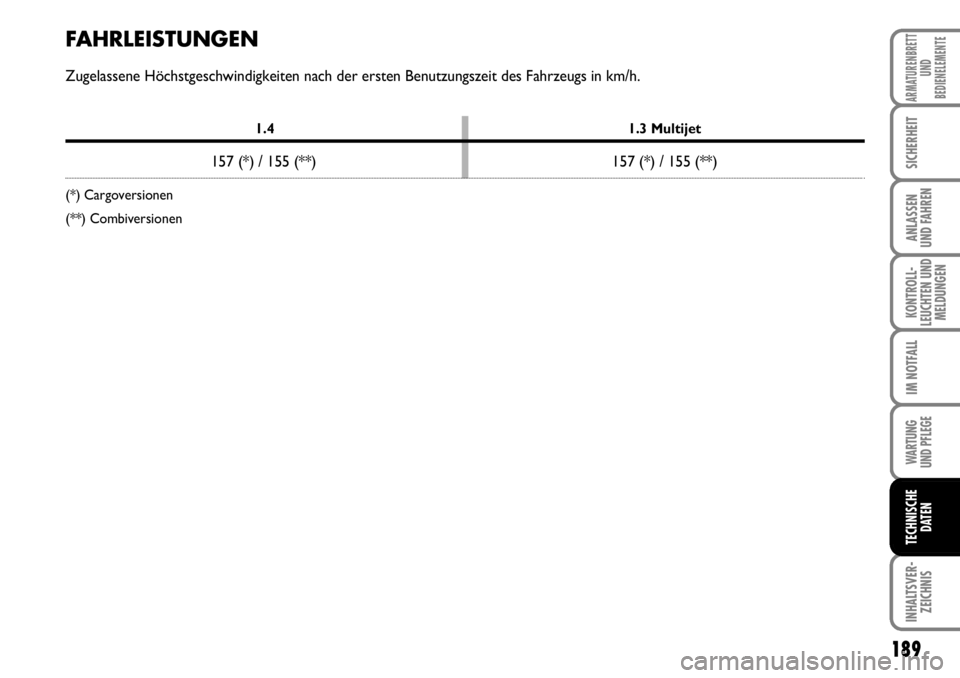 FIAT FIORINO 2009 Betriebsanleitung (in German) 189
KONTROLL-
LEUCHTEN UND
MELDUNGEN
WARTUNG
UND PFLEGE
INHALTSVER-
ZEICHNIS
ARMATURENBRETT
UND
BEDIENELEMENTE
SICHERHEIT
ANLASSEN
UND FAHREN
IM NOTFALL
TECHNISCHE
DATEN
1.4 1.3 Multijet
157 (*) / FIAT FIORINO 2009 Betriebsanleitung (in German) 189
KONTROLL-
LEUCHTEN UND
MELDUNGEN
WARTUNG
UND PFLEGE
INHALTSVER-
ZEICHNIS
ARMATURENBRETT
UND
BEDIENELEMENTE
SICHERHEIT
ANLASSEN
UND FAHREN
IM NOTFALL
TECHNISCHE
DATEN
1.4 1.3 Multijet
157 (*) /