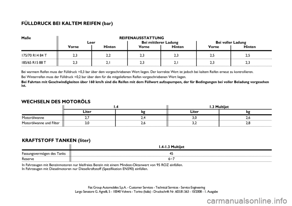 FIAT FIORINO 2009  Betriebsanleitung (in German) WECHSELN DES MOTORÖLS
1.4-1.3 Multijet
Fassungsvermögen des Tanks 45
Reserve6÷7
In Fahrzeugen mit Benzinmotoren nur bleifreies Benzin mit einem Mindest-Oktanwert von 95 ROZ einfüllen.
In Fahrzeuge