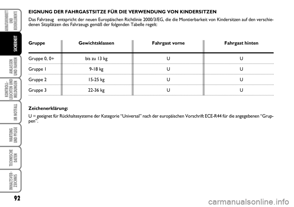 FIAT FIORINO 2009  Betriebsanleitung (in German) 92
ANLASSEN 
UND FAHREN
KONTROLL-
LEUCHTEN UND
MELDUNGEN
IM NOTFALL
WARTUNG 
UND PFLEGE 
TECHNISCHE
DATEN
INHALTSVER-
ZEICHNIS
ARMATURENBRETT
UND
BEDIENELEMENTE
SICHERHEIT
EIGNUNG DER FAHRGASTSITZE F