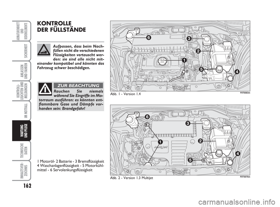 FIAT FIORINO 2015  Betriebsanleitung (in German) 162
KONTROLL-
LEUCHTEN UND
MELDUNGEN
TECHNISCHE
DATEN
INHALTSVER-
ZEICHNIS
ARMATURENBRETT
UND
BEDIENELEMENTE
SICHERHEIT
ANLASSEN
UND FAHREN
IM NOTFALL
WARTUNG 
UND PFLEGE 
KONTROLLE
DER FÜLLSTÄNDE
R