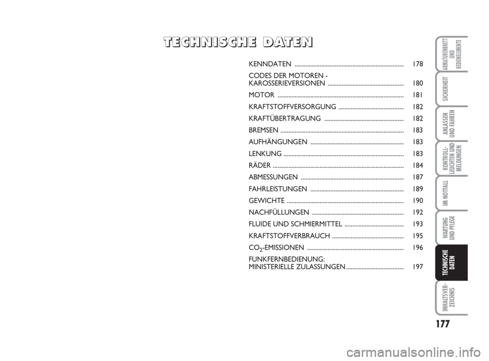 FIAT FIORINO 2015  Betriebsanleitung (in German) 177
KONTROLL-
LEUCHTEN UND
MELDUNGEN
WARTUNG 
UND PFLEGE 
INHALTSVER-
ZEICHNIS
ARMATURENBRETT
UND
BEDIENELEMENTE
SICHERHEIT
ANLASSEN
UND FAHREN
IM NOTFALL
TECHNISCHE
DATEN
KENNDATEN ..................