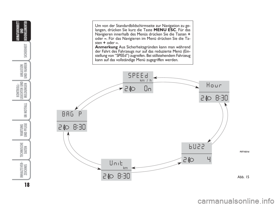 FIAT FIORINO 2015  Betriebsanleitung (in German) 18
SICHERHEIT
ANLASSEN
UND FAHREN
KONTROLL-
LEUCHTEN UND
MELDUNGEN
IM NOTFALL
WARTUNG 
UND PFLEGE 
TECHNISCHE
DATEN
INHALTSVER-
ZEICHNIS
ARMATURENBRETT
UND
BEDIENELEMENTE
BUm von der Standardbildschir