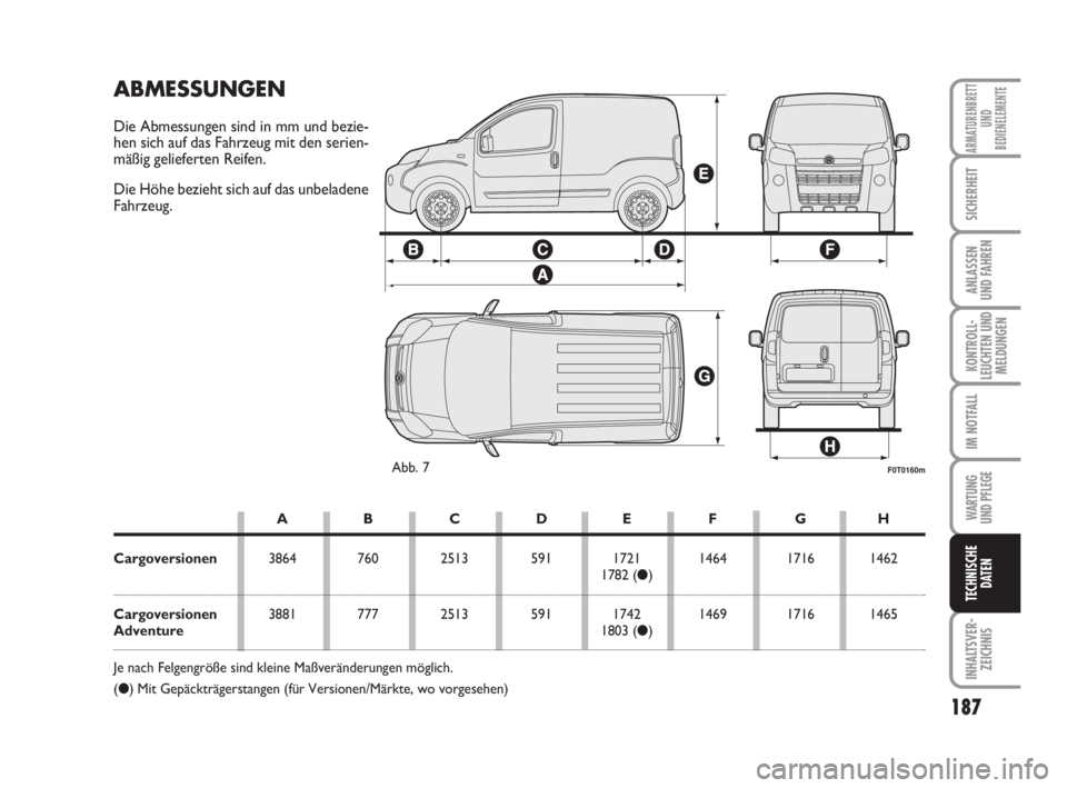 FIAT FIORINO 2015  Betriebsanleitung (in German) 187
KONTROLL-
LEUCHTEN UND
MELDUNGEN
WARTUNG 
UND PFLEGE 
INHALTSVER-
ZEICHNIS
ARMATURENBRETT
UND
BEDIENELEMENTE
SICHERHEIT
ANLASSEN
UND FAHREN
IM NOTFALL
TECHNISCHE
DATEN
F0T0160mAbb. 7
ABMESSUNGEN
D