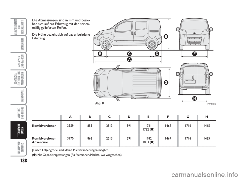 FIAT FIORINO 2015  Betriebsanleitung (in German) 188
KONTROLL-
LEUCHTEN UND
MELDUNGEN
WARTUNG 
UND PFLEGE 
INHALTSVER-
ZEICHNIS
ARMATURENBRETT
UND
BEDIENELEMENTE
SICHERHEIT
ANLASSEN
UND FAHREN
IM NOTFALL
TECHNISCHE
DATEN
F0T0161mAbb. 8
Die Abmessung