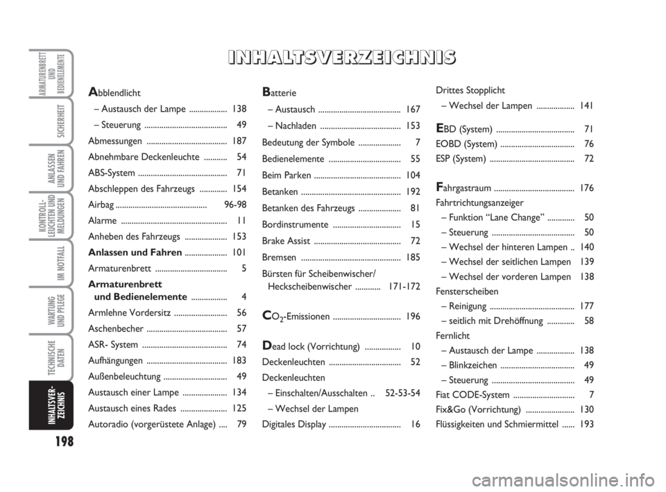 FIAT FIORINO 2013  Betriebsanleitung (in German) 198
KONTROLL-
LEUCHTEN UND
MELDUNGEN
ARMATURENBRETT
UND
BEDIENELEMENTE
SICHERHEIT
ANLASSEN
UND FAHREN
IM NOTFALL
WARTUNG 
UND PFLEGE
TECHNISCHE
DATEN
INHALTSVER-
ZEICHNIS
Batterie
– Austausch ......