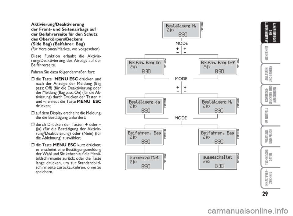 FIAT FIORINO 2013  Betriebsanleitung (in German) 29
SICHERHEIT
ANLASSEN
UND FAHREN
KONTROLL-
LEUCHTEN UND
MELDUNGEN
IM NOTFALL
WARTUNG 
UND PFLEGE 
TECHNISCHE
DATEN
INHALTSVER-
ZEICHNIS
ARMATURENBRETT
UND
BEDIENELEMENTE
Aktivierung/Deaktivierung 
de