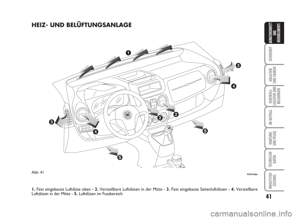 FIAT FIORINO 2011  Betriebsanleitung (in German) 41
SICHERHEIT
ANLASSEN
UND FAHREN
KONTROLL-
LEUCHTEN UND
MELDUNGEN
IM NOTFALL
WARTUNG 
UND PFLEGE 
TECHNISCHE
DATEN
INHALTSVER-
ZEICHNIS
ARMATURENBRETT
UND
BEDIENELEMENTE
HEIZ- UND BELÜFTUNGSANLAGE 
