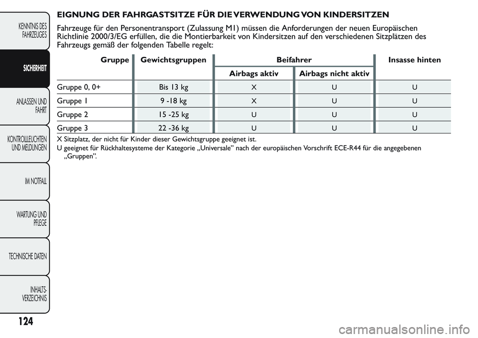 FIAT FIORINO 2017 Betriebsanleitung (in German) EIGNUNG DER FAHRGASTSITZE FÜR DIE VERWENDUNG VON KINDERSITZEN
Fahrzeuge für den Personentransport (Zulassung M1) müssen die Anforderungen der neuen Europäischen
Richtlinie 2000/3/EG erfüllen, die FIAT FIORINO 2017 Betriebsanleitung (in German) EIGNUNG DER FAHRGASTSITZE FÜR DIE VERWENDUNG VON KINDERSITZEN
Fahrzeuge für den Personentransport (Zulassung M1) müssen die Anforderungen der neuen Europäischen
Richtlinie 2000/3/EG erfüllen, die