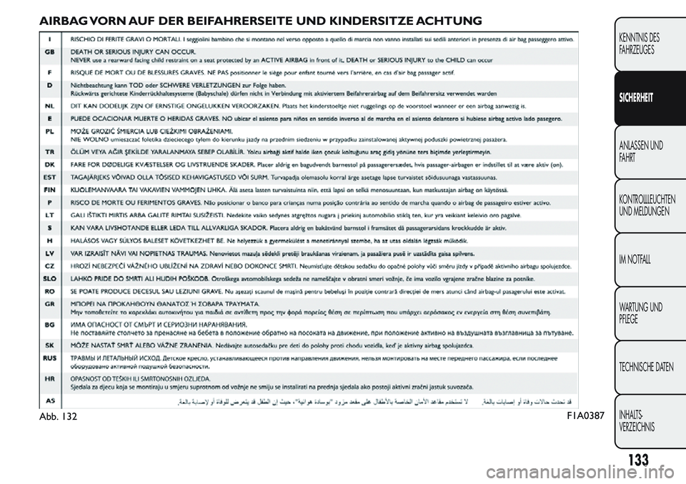 FIAT FIORINO 2017 Betriebsanleitung (in German) AIRBAG VORN AUF DER BEIFAHRERSEITE UND KINDERSITZE ACHTUNG
Abb. 132F1A0387
133
KENNTNIS DES
FAHRZEUGES
SICHERHEIT
ANLASSEN UND
FAHRT
KONTROLLLEUCHTEN
UND MELDUNGEN
IM NOTFALL
WARTUNG UND
PFLEGE
TECHNI FIAT FIORINO 2017 Betriebsanleitung (in German) AIRBAG VORN AUF DER BEIFAHRERSEITE UND KINDERSITZE ACHTUNG
Abb. 132F1A0387
133
KENNTNIS DES
FAHRZEUGES
SICHERHEIT
ANLASSEN UND
FAHRT
KONTROLLLEUCHTEN
UND MELDUNGEN
IM NOTFALL
WARTUNG UND
PFLEGE
TECHNI