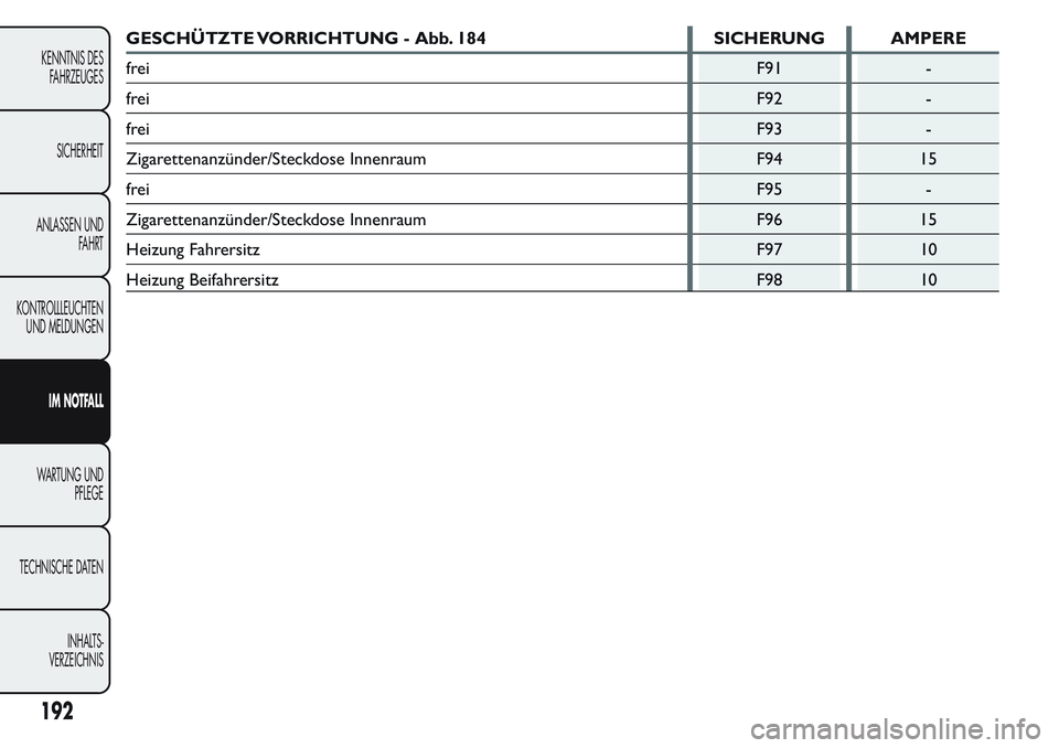 FIAT FIORINO 2017 Betriebsanleitung (in German) GESCHÜTZTE VORRICHTUNG - Abb. 184 SICHERUNG AMPERE
freiF91 -
freiF92 -
freiF93 -
Zigarettenanzünder/Steckdose Innenraum F94 15
freiF95 -
Zigarettenanzünder/Steckdose Innenraum F96 15
Heizung Fahrer FIAT FIORINO 2017 Betriebsanleitung (in German) GESCHÜTZTE VORRICHTUNG - Abb. 184 SICHERUNG AMPERE
freiF91 -
freiF92 -
freiF93 -
Zigarettenanzünder/Steckdose Innenraum F94 15
freiF95 -
Zigarettenanzünder/Steckdose Innenraum F96 15
Heizung Fahrer