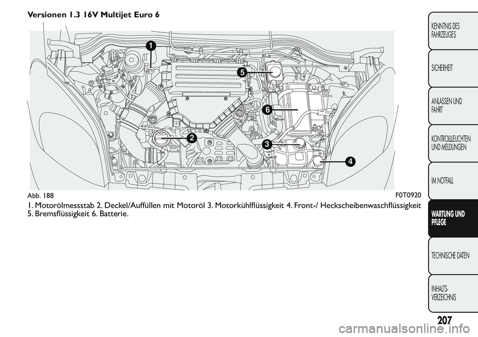 FIAT FIORINO 2017 Betriebsanleitung (in German) Versionen 1.3 16V Multijet Euro 6
1. Motorölmessstab 2. Deckel/Auffüllen mit Motoröl 3. Motorkühlflüssigkeit 4. Front-/ Heckscheibenwaschflüssigkeit
5. Bremsflüssigkeit 6. Batterie.
1
32
4
5
6
FIAT FIORINO 2017 Betriebsanleitung (in German) Versionen 1.3 16V Multijet Euro 6
1. Motorölmessstab 2. Deckel/Auffüllen mit Motoröl 3. Motorkühlflüssigkeit 4. Front-/ Heckscheibenwaschflüssigkeit
5. Bremsflüssigkeit 6. Batterie.
1
32
4
5
6