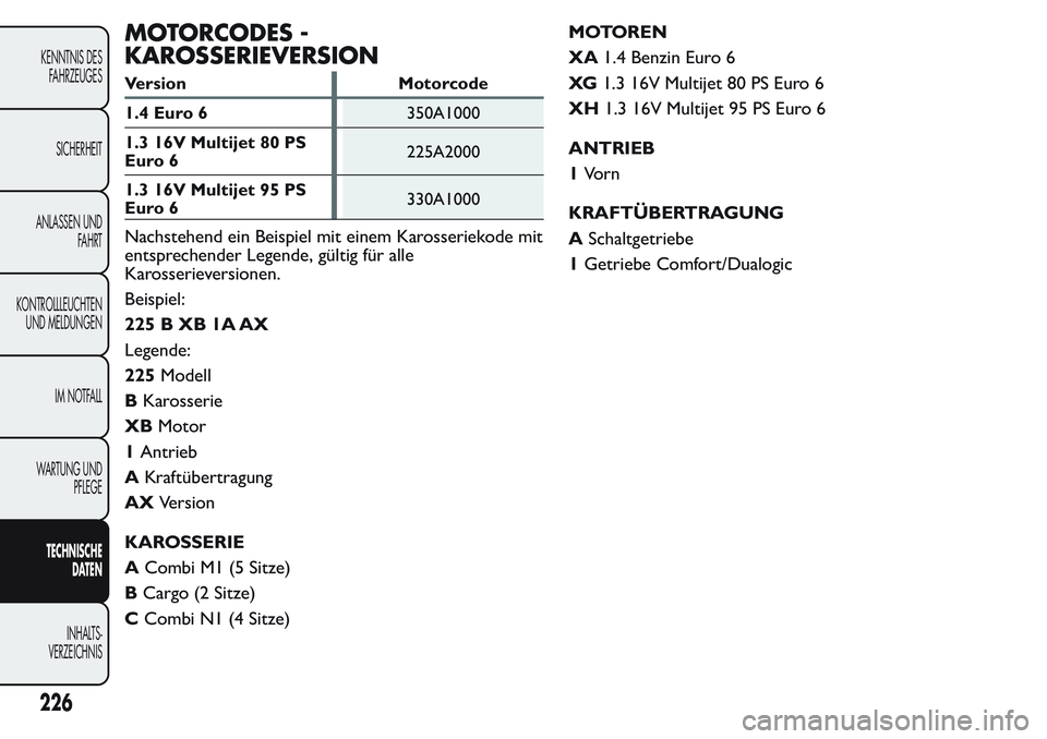 FIAT FIORINO 2017 Betriebsanleitung (in German) MOTORCODES -
KAROSSERIEVERSION
Version Motorcode
1.4 Euro 6350A1000
1.3 16V Multijet 80 PS
Euro 6225A2000
1.3 16V Multijet 95 PS
Euro 6330A1000
Nachstehend ein Beispiel mit einem Karosseriekode mit
en FIAT FIORINO 2017 Betriebsanleitung (in German) MOTORCODES -
KAROSSERIEVERSION
Version Motorcode
1.4 Euro 6350A1000
1.3 16V Multijet 80 PS
Euro 6225A2000
1.3 16V Multijet 95 PS
Euro 6330A1000
Nachstehend ein Beispiel mit einem Karosseriekode mit
en