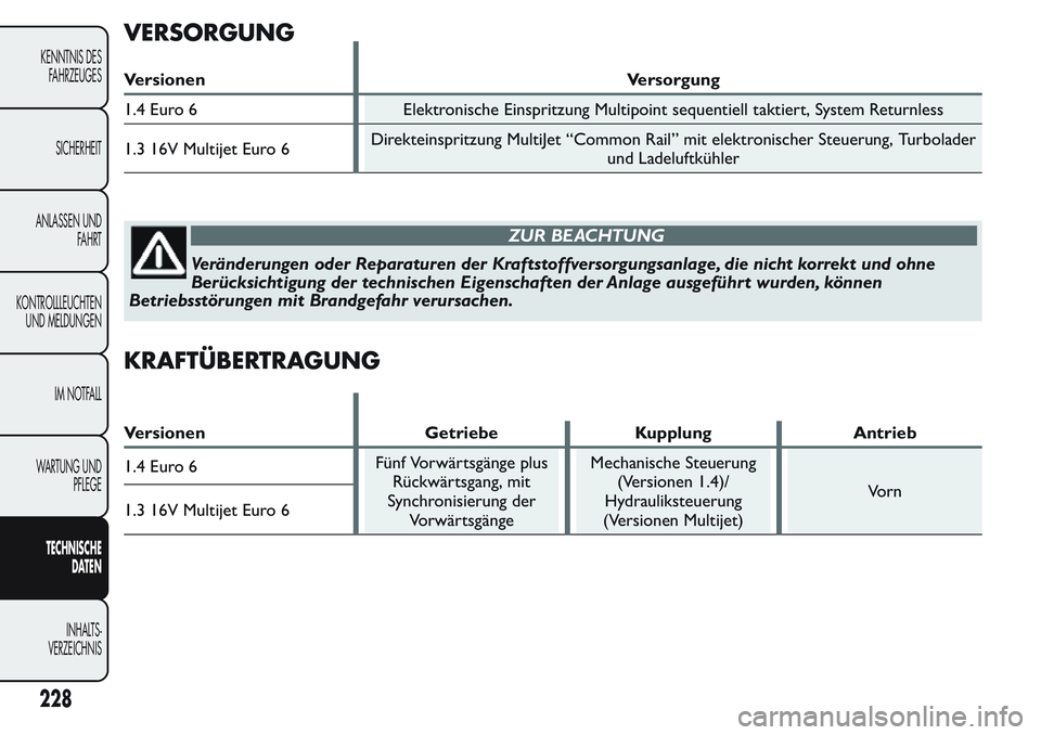 FIAT FIORINO 2017 Betriebsanleitung (in German) VERSORGUNG
Versionen Versorgung
1.4 Euro 6 Elektronische Einspritzung Multipoint sequentiell taktiert, System Returnless
1.3 16V Multijet Euro 6Direkteinspritzung MultiJet “Common Rail” mit elektr FIAT FIORINO 2017 Betriebsanleitung (in German) VERSORGUNG
Versionen Versorgung
1.4 Euro 6 Elektronische Einspritzung Multipoint sequentiell taktiert, System Returnless
1.3 16V Multijet Euro 6Direkteinspritzung MultiJet “Common Rail” mit elektr