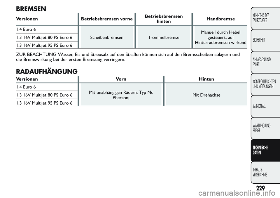 FIAT FIORINO 2017 Betriebsanleitung (in German) BREMSEN
Versionen Betriebsbremsen vorneBetriebsbremsen
hintenHandbremse
1.4 Euro 6
Scheibenbremsen TrommelbremseManuell durch Hebel
gesteuert, auf
Hinterradbremsen wirkend 1.3 16V Multijet 80 PS Euro FIAT FIORINO 2017 Betriebsanleitung (in German) BREMSEN
Versionen Betriebsbremsen vorneBetriebsbremsen
hintenHandbremse
1.4 Euro 6
Scheibenbremsen TrommelbremseManuell durch Hebel
gesteuert, auf
Hinterradbremsen wirkend 1.3 16V Multijet 80 PS Euro