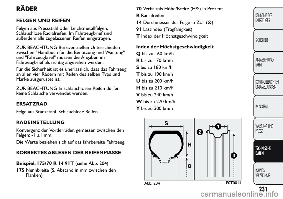 FIAT FIORINO 2017 Betriebsanleitung (in German) RÄDER
FELGEN UND REIFEN
Felgen aus Pressstahl oder Leichtmetallfelgen.
Schlauchlose Radialreifen. Im Fahrzeugbrief sind
außerdem alle zugelassenen Reifen eingetragen.
ZUR BEACHTUNG Bei eventuellen U FIAT FIORINO 2017 Betriebsanleitung (in German) RÄDER
FELGEN UND REIFEN
Felgen aus Pressstahl oder Leichtmetallfelgen.
Schlauchlose Radialreifen. Im Fahrzeugbrief sind
außerdem alle zugelassenen Reifen eingetragen.
ZUR BEACHTUNG Bei eventuellen U