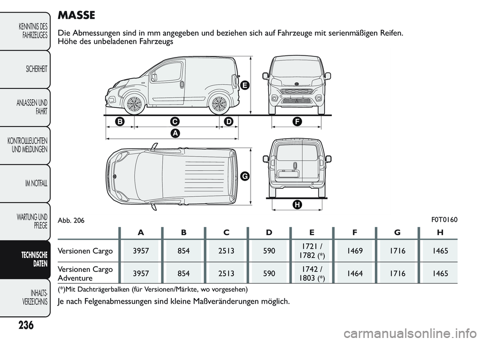FIAT FIORINO 2017 Betriebsanleitung (in German) MASSE
Die Abmessungen sind in mm angegeben und beziehen sich auf Fahrzeuge mit serienmäßigen Reifen.
Höhe des unbeladenen Fahrzeugs
ABCDE FGH
Versionen Cargo 3957 854 2513 5901721 /
1782
(*)1469 17 FIAT FIORINO 2017 Betriebsanleitung (in German) MASSE
Die Abmessungen sind in mm angegeben und beziehen sich auf Fahrzeuge mit serienmäßigen Reifen.
Höhe des unbeladenen Fahrzeugs
ABCDE FGH
Versionen Cargo 3957 854 2513 5901721 /
1782
(*)1469 17
