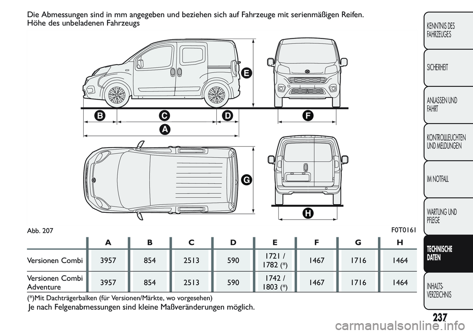 FIAT FIORINO 2017 Betriebsanleitung (in German) Die Abmessungen sind in mm angegeben und beziehen sich auf Fahrzeuge mit serienmäßigen Reifen.
Höhe des unbeladenen Fahrzeugs
ABCDE FGH
Versionen Combi 3957 854 2513 5901721 /
1782
(*)1467 1716 146 FIAT FIORINO 2017 Betriebsanleitung (in German) Die Abmessungen sind in mm angegeben und beziehen sich auf Fahrzeuge mit serienmäßigen Reifen.
Höhe des unbeladenen Fahrzeugs
ABCDE FGH
Versionen Combi 3957 854 2513 5901721 /
1782
(*)1467 1716 146