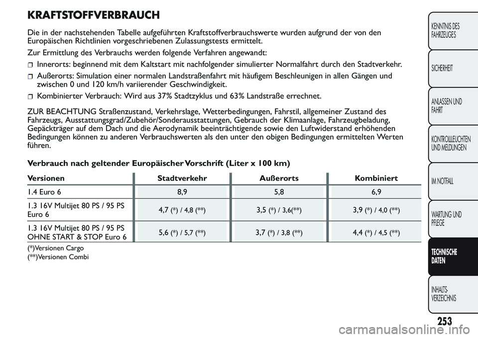 FIAT FIORINO 2017 Betriebsanleitung (in German) KRAFTSTOFFVERBRAUCH
Die in der nachstehenden Tabelle aufgeführten Kraftstoffverbrauchswerte wurden aufgrund der von den
Europäischen Richtlinien vorgeschriebenen Zulassungstests ermittelt.
Zur Ermit FIAT FIORINO 2017 Betriebsanleitung (in German) KRAFTSTOFFVERBRAUCH
Die in der nachstehenden Tabelle aufgeführten Kraftstoffverbrauchswerte wurden aufgrund der von den
Europäischen Richtlinien vorgeschriebenen Zulassungstests ermittelt.
Zur Ermit