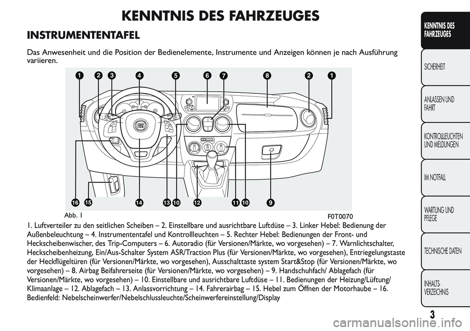 FIAT FIORINO 2017  Betriebsanleitung (in German) KENNTNIS DES FAHRZEUGES
INSTRUMENTENTAFEL
Das Anwesenheit und die Position der Bedienelemente, Instrumente und Anzeigen können je nach Ausführung
variieren.
1. Luftverteiler zu den seitlichen Scheib