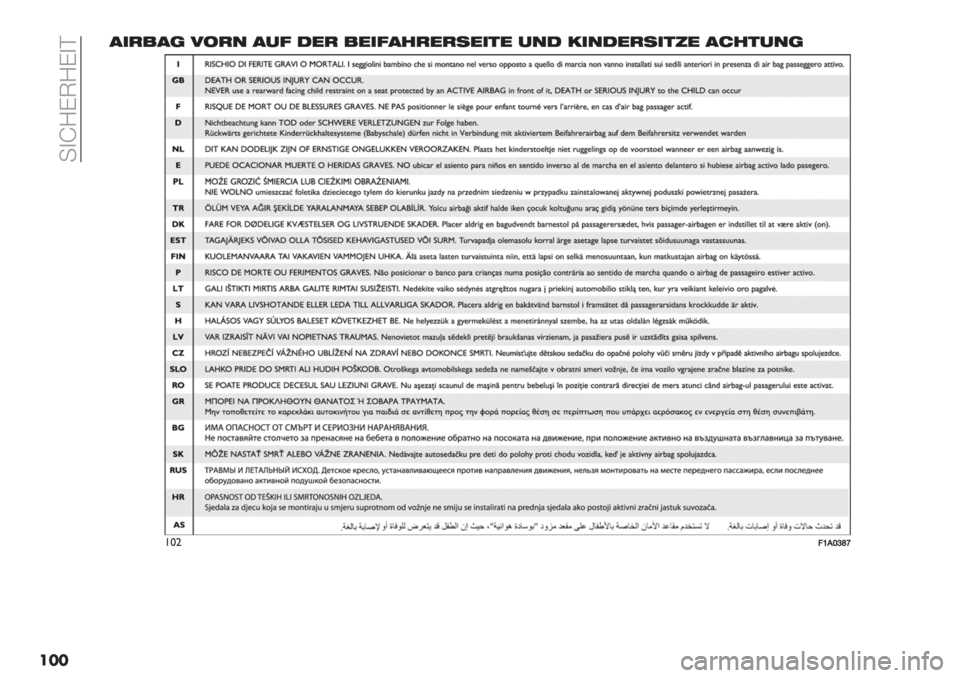 FIAT FIORINO 2020  Betriebsanleitung (in German)  -)d]CT]C)A
���,"+!,( 93+& ,%0 ’$+ !$"0,.+$+*$"#$ %&’ /"&’$+*"#1$ ,-.#%&(
!*"<<].[cf\ 