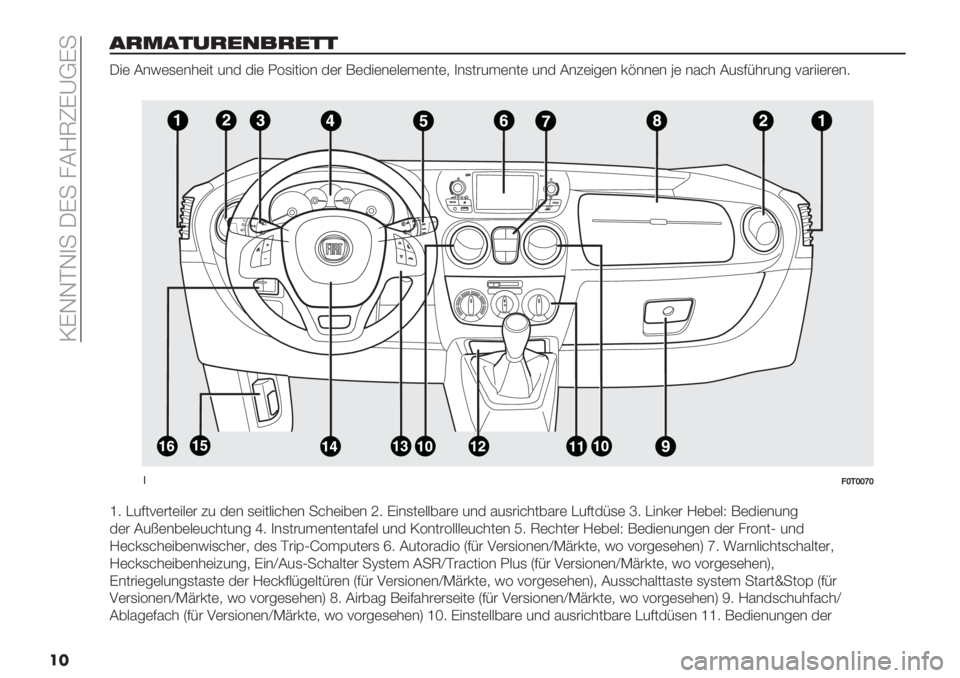 FIAT FIORINO 2021  Betriebsanleitung (in German)  MCJJAJ)- @C- /8]TOC_IC-
��
,+2,#%+$&!+$##
@"( 8&D(,(&*("0 4&$ $"( L1,"0"1& $(# H($"(&(9(.(&0(+ )&,0#4.(&0( 4&$ 8&3("5(& ’?&&(& c( &%=* 84,:;*#4&5 <%#""(#(&7
�