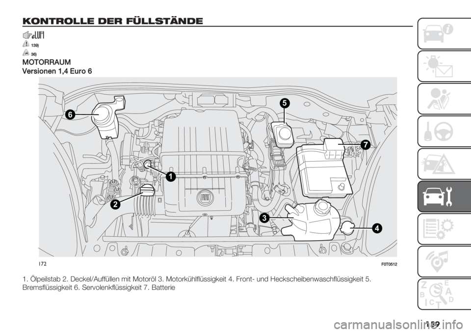 FIAT FIORINO 2020  Betriebsanleitung (in German) ���
/3&#+3))$ ’$+ 06))*#7&’$
]c^T
ceT
EP1POO.2E
:"$-+;)")],dQ($;e
4
6
1
2
35
!’"<[1[_]‘
h7 o9B("9,0%6 X7 @(=’(9‘84::;99(& ."0 K101#?9 l7 K101#’;*9:9;,,"5’(&#